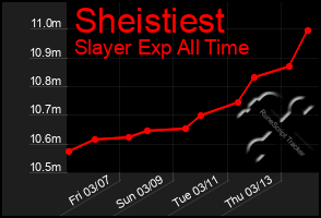 Total Graph of Sheistiest