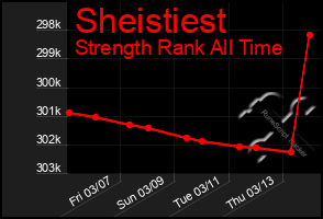 Total Graph of Sheistiest