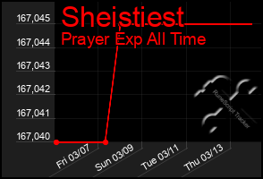 Total Graph of Sheistiest