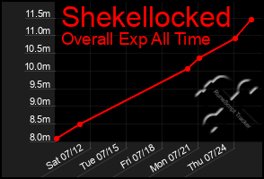 Total Graph of Shekellocked