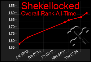 Total Graph of Shekellocked