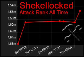 Total Graph of Shekellocked