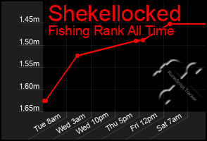 Total Graph of Shekellocked