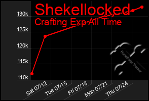 Total Graph of Shekellocked
