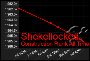 Total Graph of Shekellocked