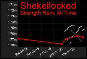 Total Graph of Shekellocked