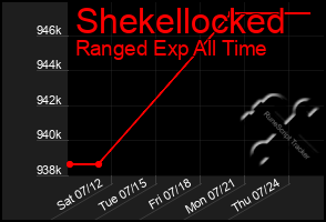 Total Graph of Shekellocked