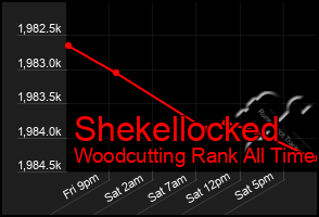 Total Graph of Shekellocked