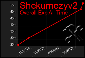 Total Graph of Shekumezyv2