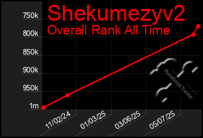 Total Graph of Shekumezyv2