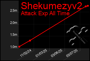Total Graph of Shekumezyv2