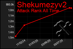 Total Graph of Shekumezyv2