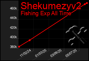 Total Graph of Shekumezyv2
