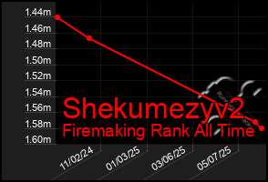 Total Graph of Shekumezyv2