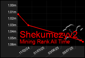 Total Graph of Shekumezyv2