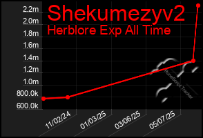Total Graph of Shekumezyv2