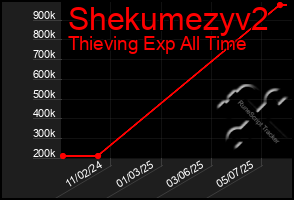 Total Graph of Shekumezyv2