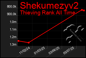 Total Graph of Shekumezyv2