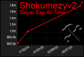 Total Graph of Shekumezyv2