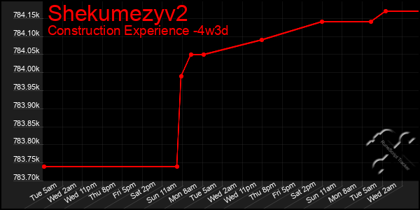 Last 31 Days Graph of Shekumezyv2