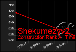 Total Graph of Shekumezyv2