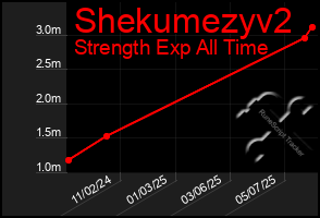 Total Graph of Shekumezyv2