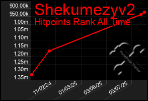 Total Graph of Shekumezyv2