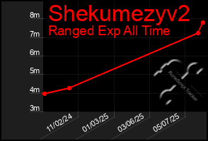 Total Graph of Shekumezyv2