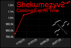 Total Graph of Shekumezyv2