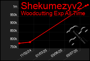 Total Graph of Shekumezyv2