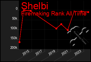 Total Graph of Shelbi