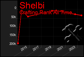 Total Graph of Shelbi