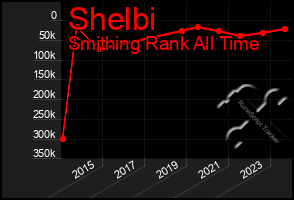 Total Graph of Shelbi