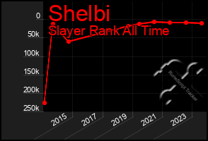 Total Graph of Shelbi