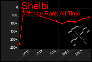 Total Graph of Shelbi