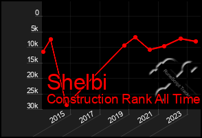 Total Graph of Shelbi