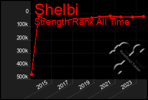 Total Graph of Shelbi