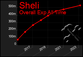 Total Graph of Sheli