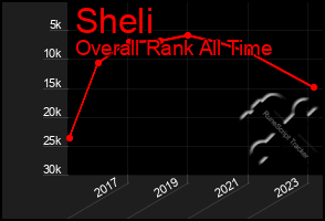 Total Graph of Sheli