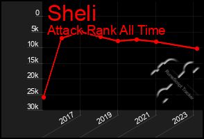 Total Graph of Sheli