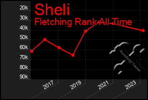 Total Graph of Sheli