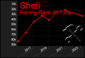 Total Graph of Sheli