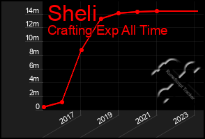 Total Graph of Sheli