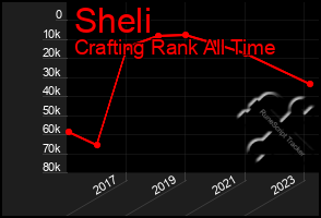Total Graph of Sheli