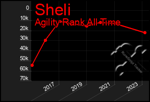 Total Graph of Sheli