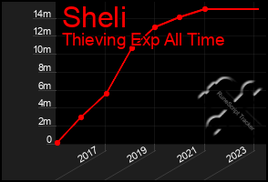 Total Graph of Sheli