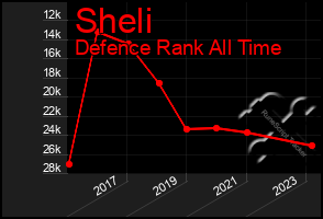 Total Graph of Sheli