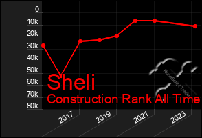 Total Graph of Sheli