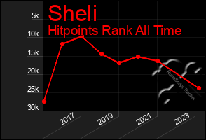 Total Graph of Sheli