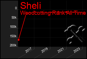 Total Graph of Sheli
